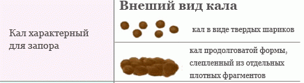 kabızlıklı dışkı türü