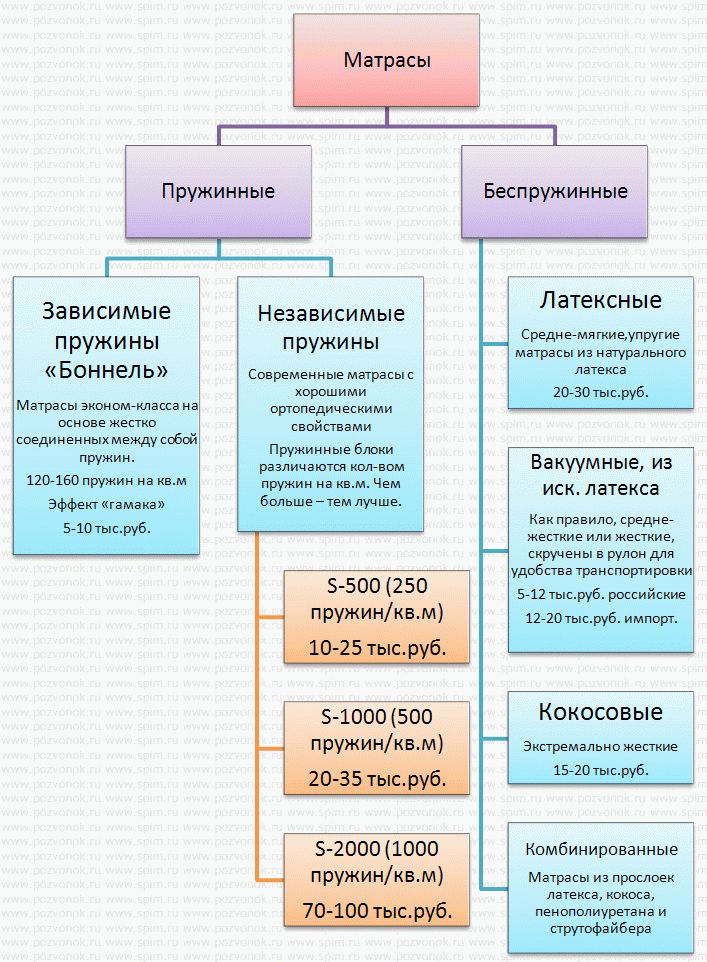 Hogyan válasszuk ki matracot újszülött számára?