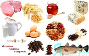 principales alérgenos alimentarios