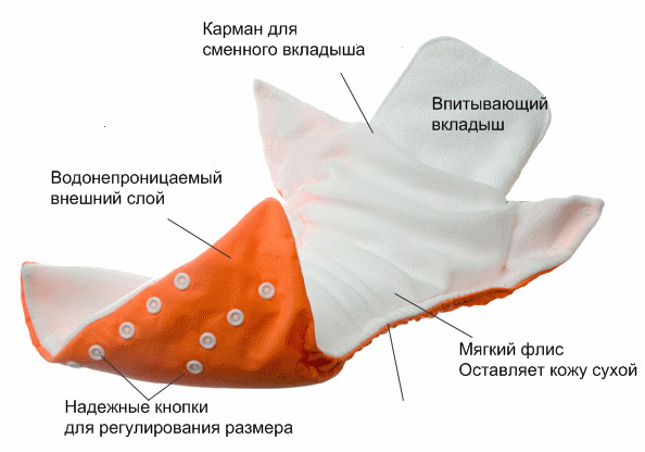 Pannolini riutilizzabili
