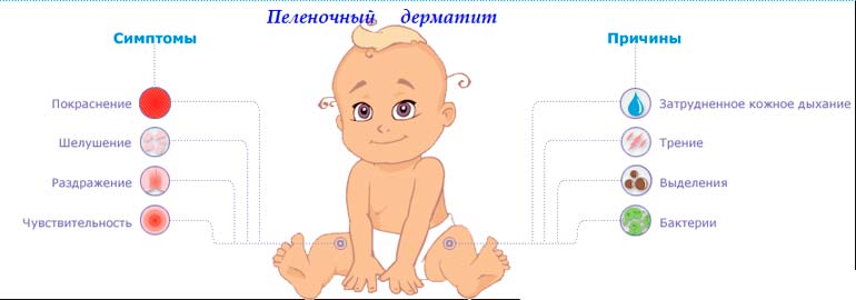 provoca dermatite da pannolino