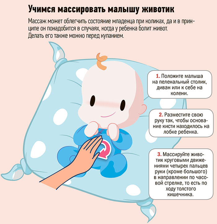 cólicos en el masaje de barriga del bebé